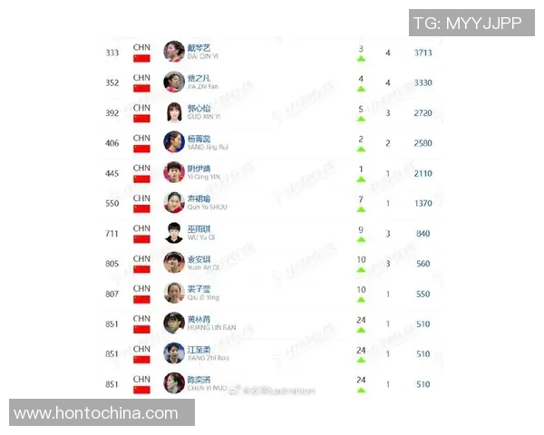 武汉羽毛球队在羽毛球状态排行榜中荣登第十名展现强劲实力与潜力